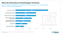 Web-Grafik finanzielle Ratschläge