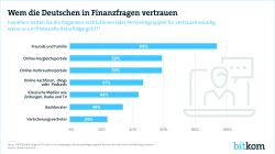 Print-Grafik finanzielle Ratschläge