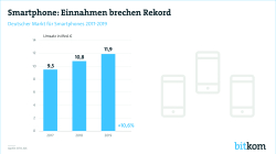 Print-Grafik Smartphones