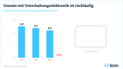 Print Grafik Unterhaltungselektronik