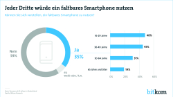 Print Grafik faltbares Smartphone