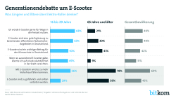 E-Scooter Print Grafik