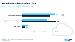 Print Cloud Mittelstand