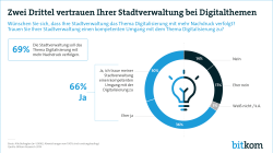 Web Grafik Stadtverwaltung