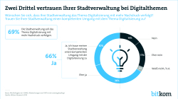 Print Grafik Stadtverwaltung