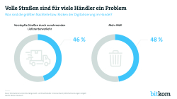 Print Grafik Lieferhandel