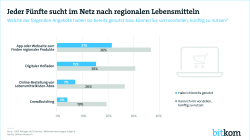 Print Grafik regionale Lebensmittel