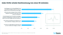 KI in der Medizin Print