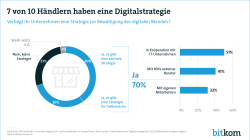 Web Grafik Digitalisierung Handel