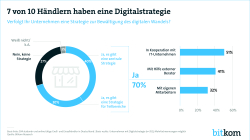 Print Grafik Digitalisierung Handel