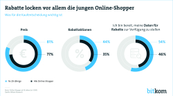 Print Grafik Rabatt Reiz Online Shopper