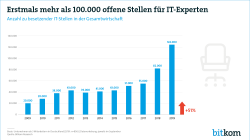 Web Grafik Offene Stellen IT