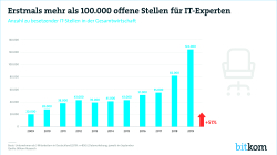 Print Grafik Offene Stellen IT