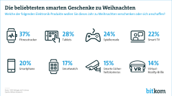 Web Grafik Weihnachtsgeschenke 