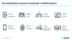 Print Grafik Weihnachtsgeschenke