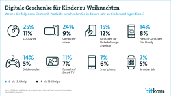 Web Grafik Weihnachtsgeschenke Computerspiele