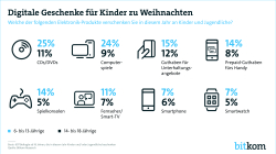 Print Grafik Weihnachtsgeschenke Computergrafik