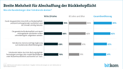 Web Grafik Personenbeförderungsgesetz