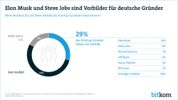 Web-Grafik Vorbilder Startups