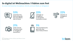 Print Grafik Handy Verbot Heiligabend 