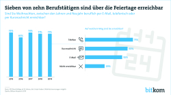 Print Grafik Erreichbarkeit Weihnachten