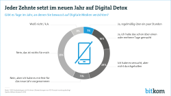 Web-Grafik: Jeder Zehnte setzt im neuen Jahr auf Digital Detox