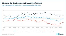 Web Grafik Bitkom-Ifo-Digitalindex 2019