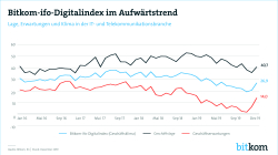 Print Grafik Digitalindex Trend 2019