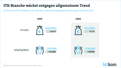 Print Grafik ITK Branche Trend 2019