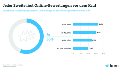 Print Grafik Online-Handel Bewertungen