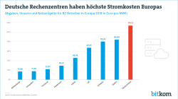 Web Grafik Stromkosten Rechenzentren