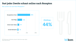 Print Grafik Kochen Im Netz