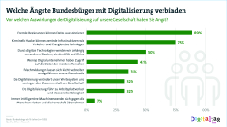 Ängste Digitalisierung Print