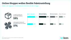 Print Grafik Handel Paketlieferung Drohne