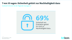 Sicherheit und Nachhaltigkeit Print-Grafik