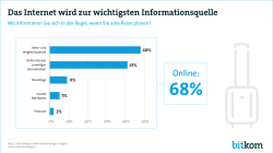 Infografik Touristik Web Informationsquelle