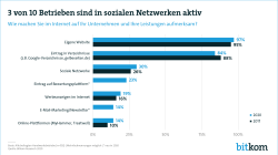 Web Grafik Handwerk Soziale Netzwerke