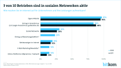 Print Grafik Handwerk Soziale Netzwerke