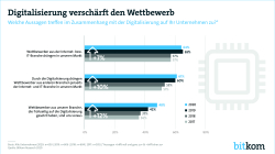 InfoGrafik Digitalisierung verschärft den Wettbewerb