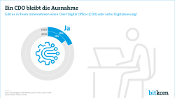 Web-Grafik ein CDO bleibt die Ausnahme