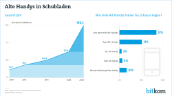 Web Grafik Alte Handys in Schubladen