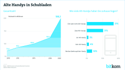 Print-Grafik Alte Handys in Schubladen