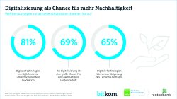  Print-Grafik: "Digitalisierung als Chance für mehr Nachhaltigkeit"