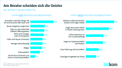 Print-Grafik: "Am Berater scheiden sich die Geister"