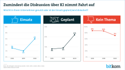 Web-Grafik: "Zumindest die Diskussion über KI nimmt Fahrt auf"