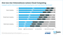 Web-Grafik: "Drei von vier Unternehmen nutzen Cloud-Computing"