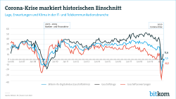 Web-Grafik: "Corona-Krise markiert historischen Einschnitt"