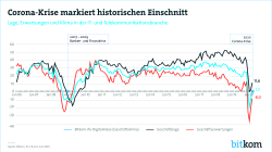 Print-Grafik: "Corona-Krise markiert historischen Einschnitt"