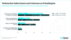Print_Grafik: "Verbraucher haben kaum noch Interesse an Privatkopien"