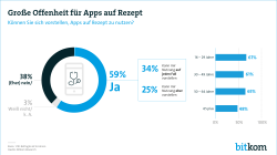 Große Offenheit für Apps auf Rezept